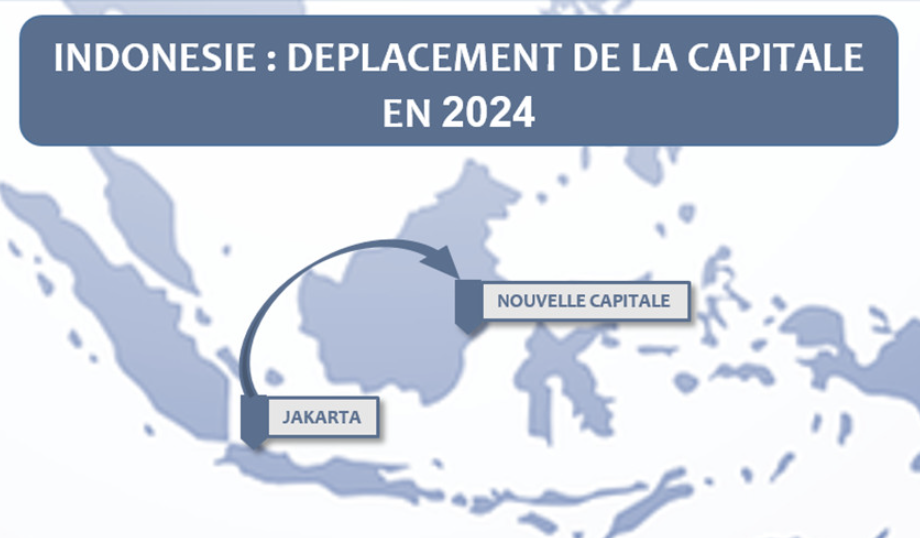 La capitale de l'indonésie déménage